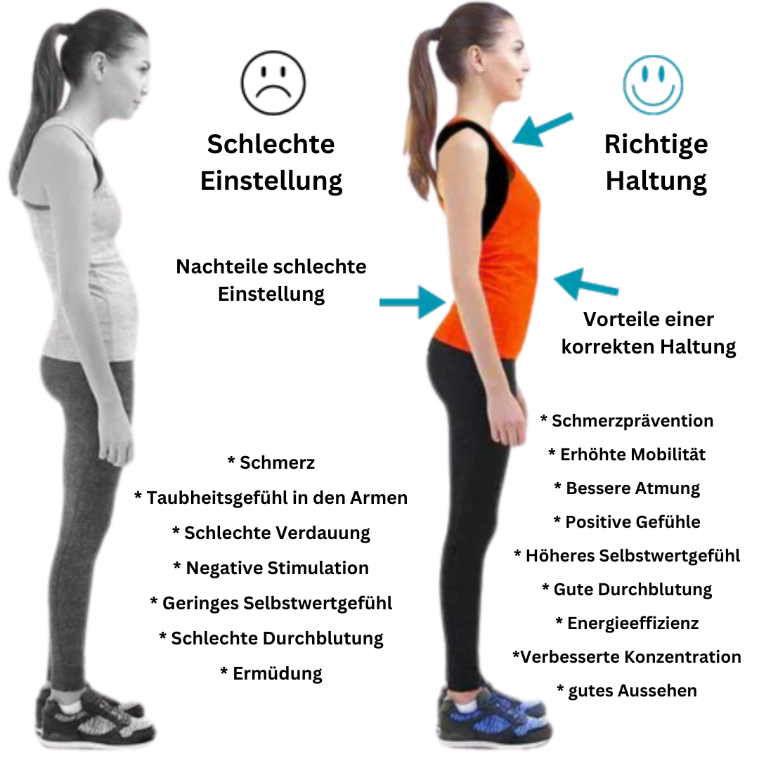 EMS-Haltungsbandage - PosturePro 1