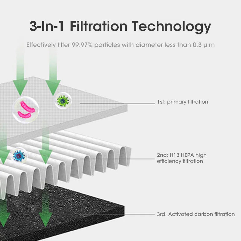 AirPure 3-in-1 Luftkühler mit Luftfilter, Oszillation & LED-Touch – Bladlos, leise & modern