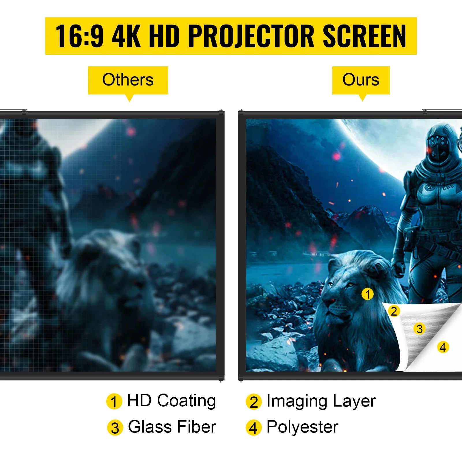 SucceBuy 60 70 80 90 100 110 in Tripod Projector Screen W/ Stand 16:9 4K HD Portable Home Cinema for Indoor & Outdoor Projection VestraGear