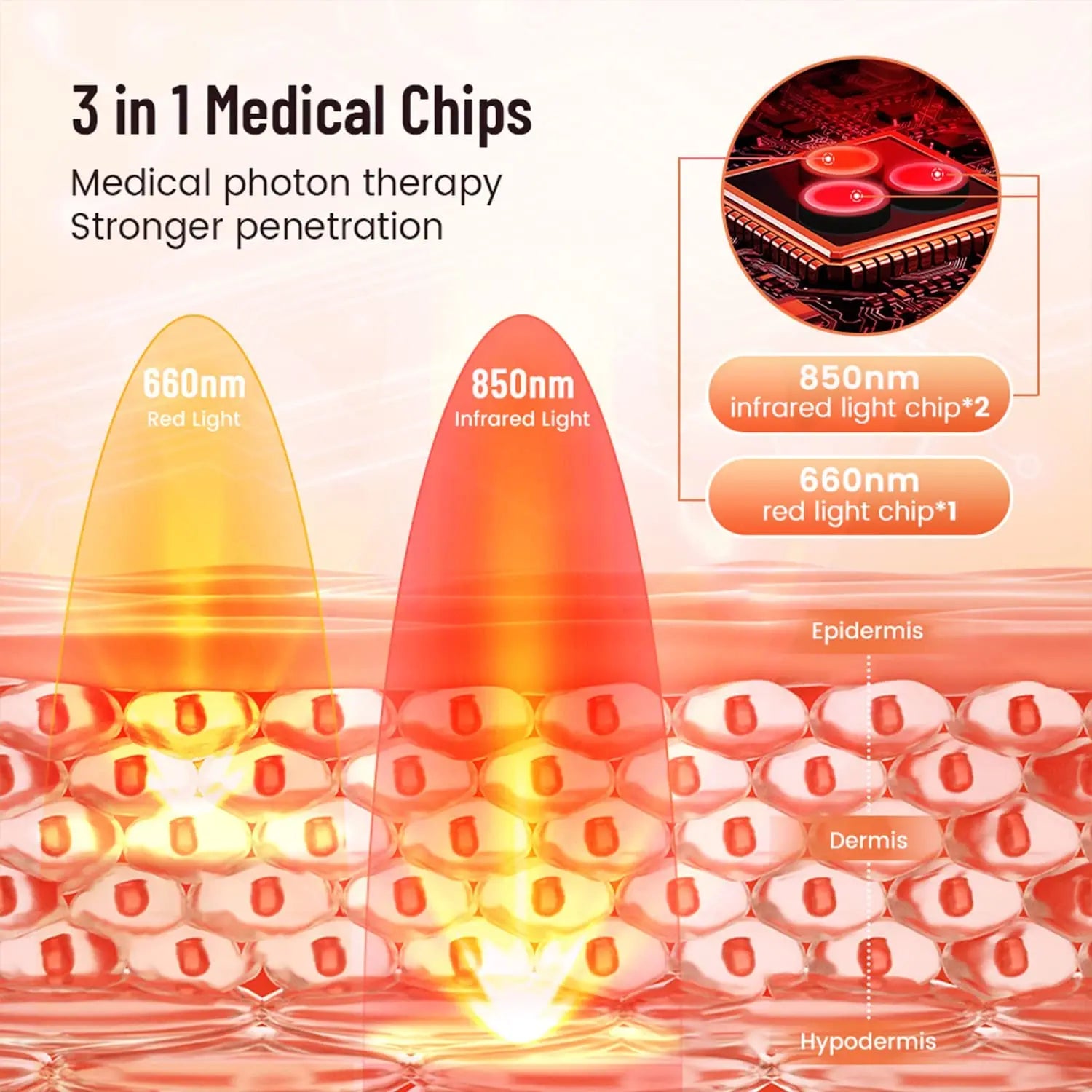 Rotes Infrarot-Lichttherapie-Pad für Gesicht und Körper, tragbar, 660-850 nm 2