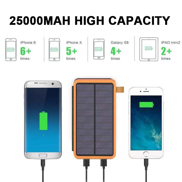 Solar-Powerbank mit 4 Panels und 3 USB-Ausgängen – SunCore 5