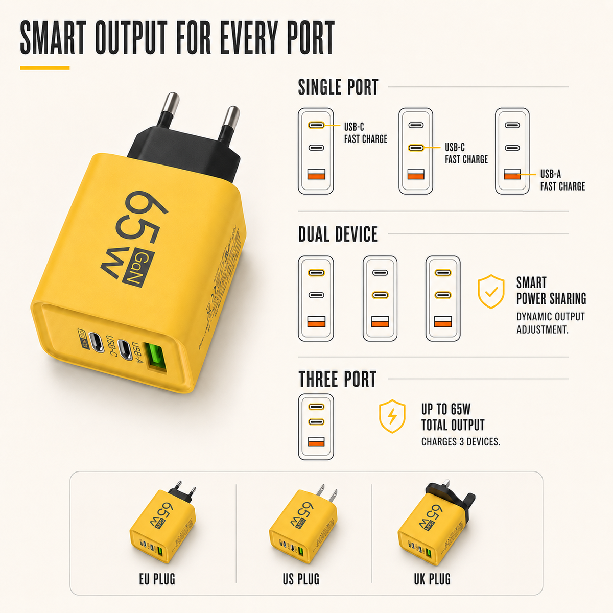 Thrives Outdoor | Amporex Compact GaN Wall Charger 2