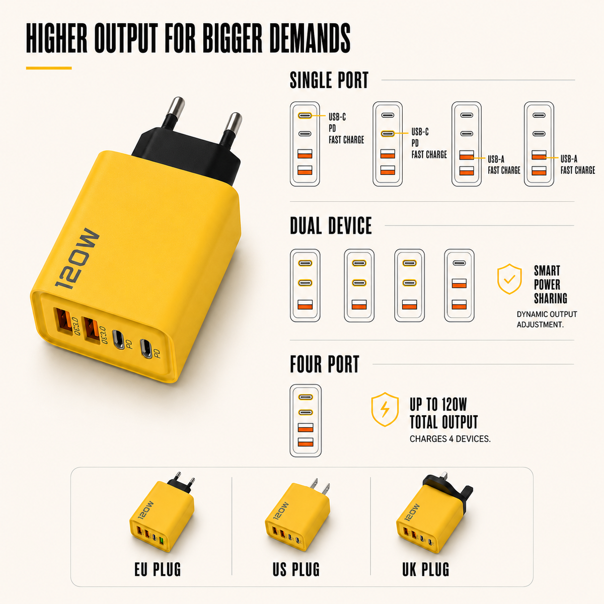 Thrives Outdoor | Amporex Compact GaN Wall Charger 4