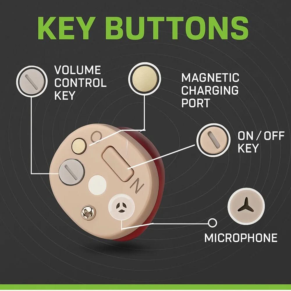 In-Ear Audioverstärker – Kompaktes Design, Wiederaufladbar & Sicherer Sitz