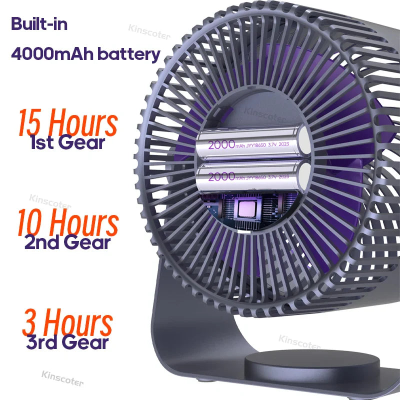 FlexiFan – Bezdrôtový ventilátor pre flexibilné chladenie kdekoľvek