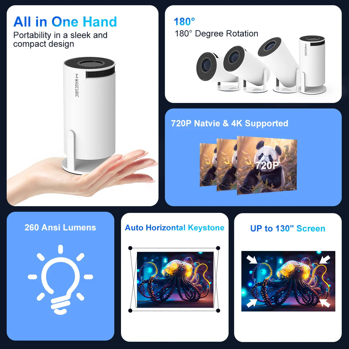 Magcubic HY-Pro Mini: Kompaktní HD projektor pro domácí kino zážitky