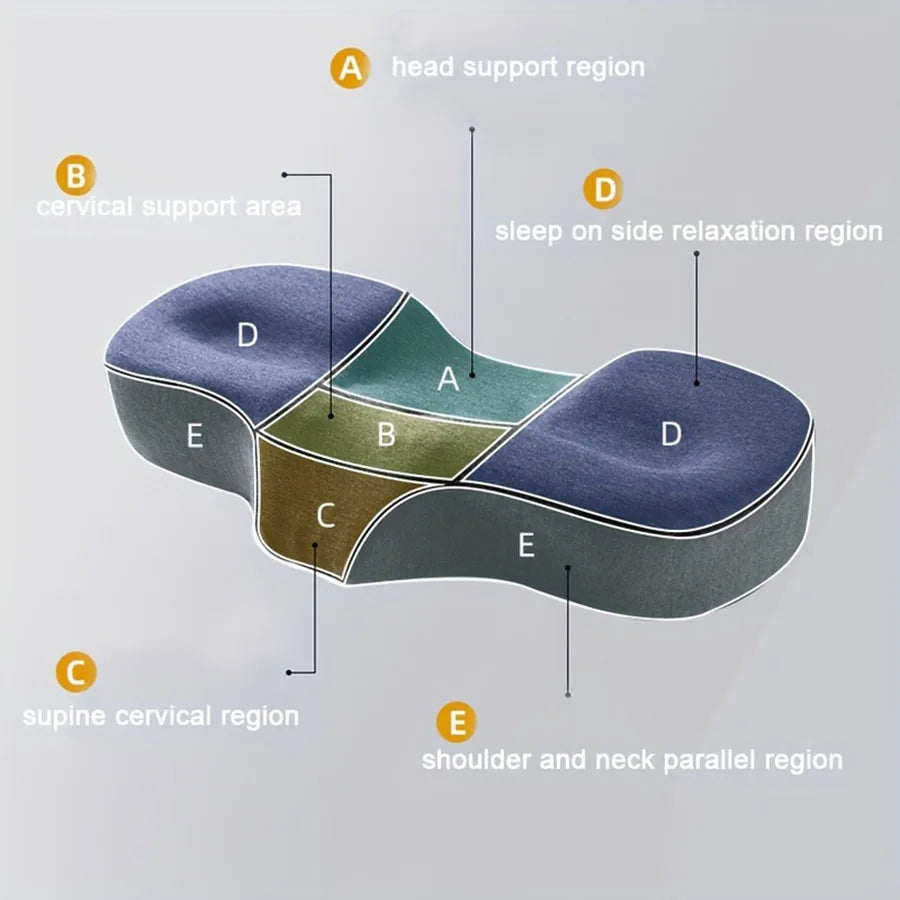 Superměkký polštář na krk – ergonomické pohodlí pro odpočinkový spánek