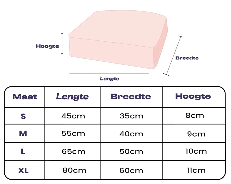 Ortopedický nepremokavý vankúš pre psa - FlexiRest